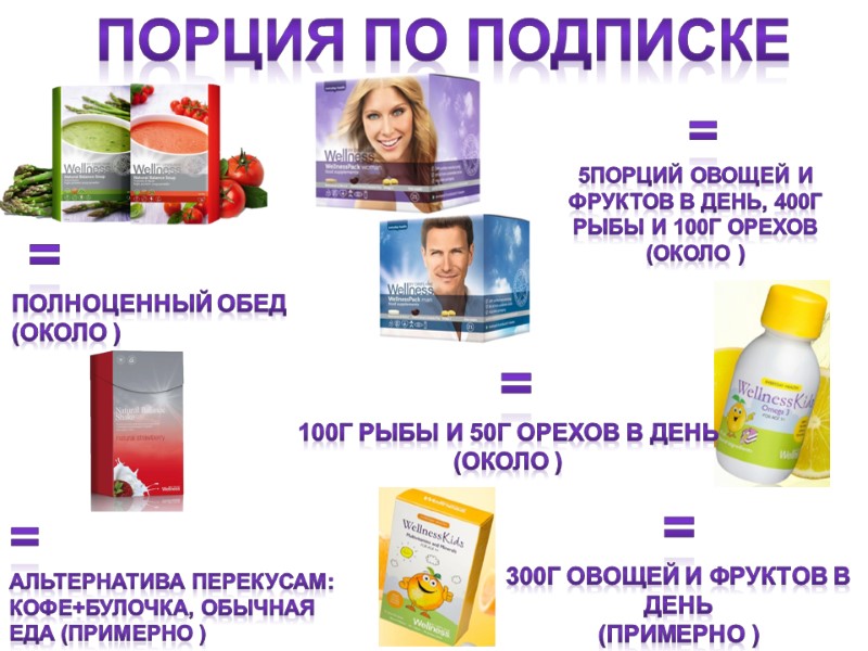 ПОРЦИЯ ПО ПОДПИСКЕ  =  Полноценный обед (ОКОЛО ) = АЛЬТЕРНАТИВА ПЕРЕКУСАМ: КОФЕ+БУЛОЧКА,